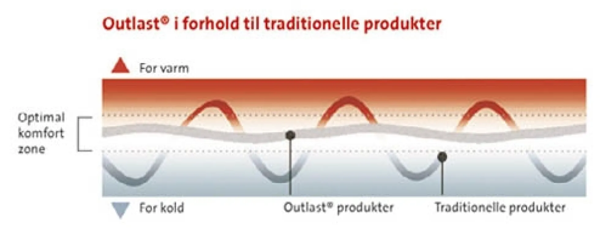 Temperaturregulerende børne rullemadras - 60x120 cm - Madrasbeskyttende rullemadras - Cool Zone Temperature Control